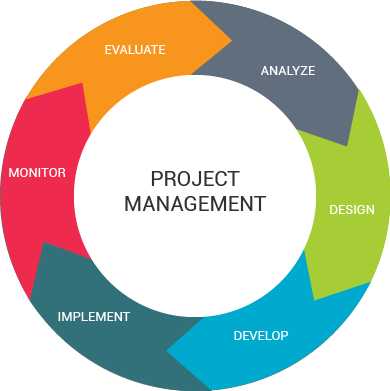 IT Project Managements || HelpDesk